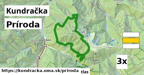 príroda v Kundračka