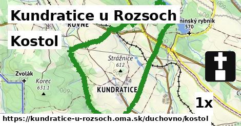 kostol v Kundratice u Rozsoch