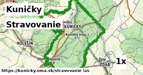 stravovanie v Kuničky