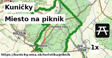 Miesto na piknik, Kuničky