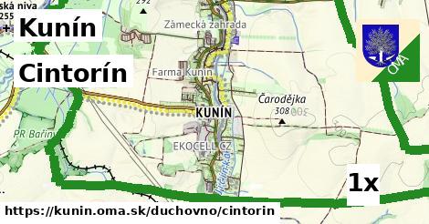 Cintorín, Kunín