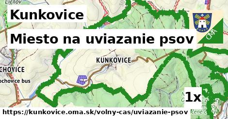 miesto na uviazanie psov v Kunkovice