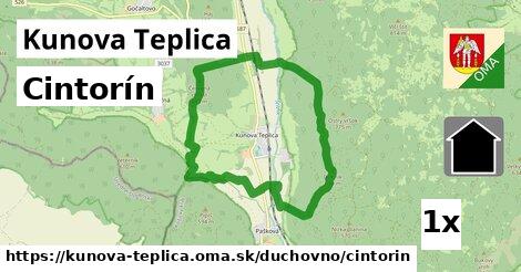 Cintorín, Kunova Teplica