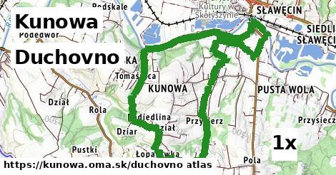 duchovno v Kunowa