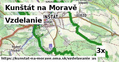 vzdelanie v Kunštát na Moravě