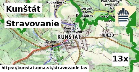 stravovanie v Kunštát