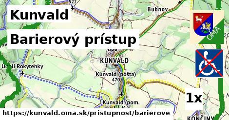 Barierový prístup, Kunvald