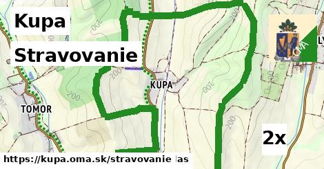 stravovanie v Kupa