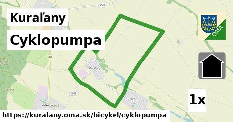 Cyklopumpa, Kuraľany