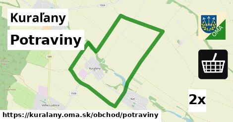 Potraviny, Kuraľany