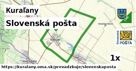 Slovenská pošta, Kuraľany