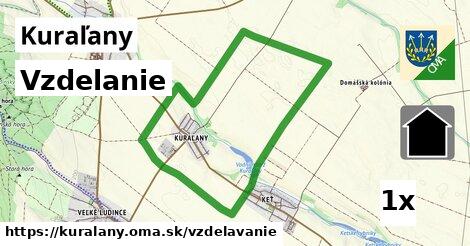 vzdelanie v Kuraľany