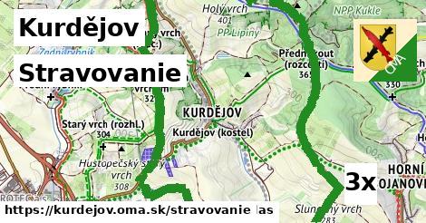 stravovanie v Kurdějov