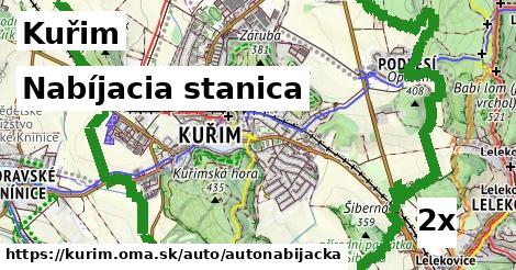 Nabíjacia stanica, Kuřim