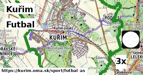 Futbal, Kuřim