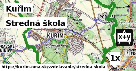 Stredná škola, Kuřim