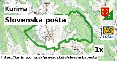 Slovenská pošta, Kurima