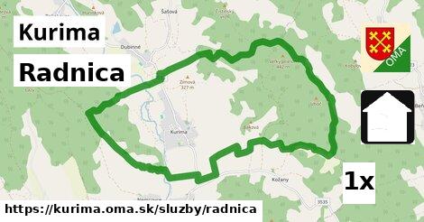 Radnica, Kurima