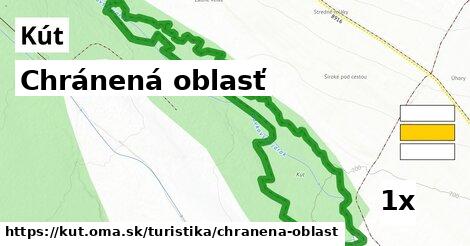 Chránená oblasť, Kút