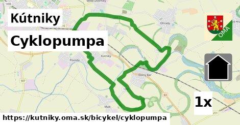 Cyklopumpa, Kútniky