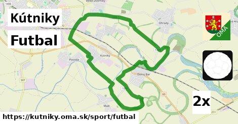 Futbal, Kútniky