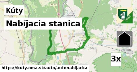 Nabíjacia stanica, Kúty