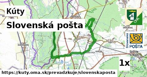 Slovenská pošta, Kúty