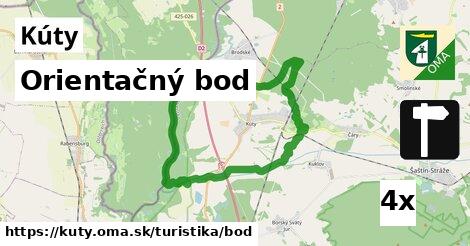 Orientačný bod, Kúty