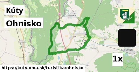 Ohnisko, Kúty