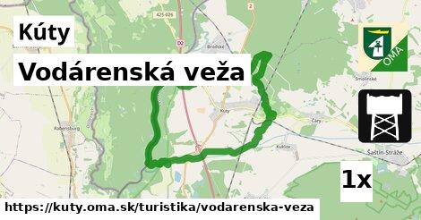 Vodárenská veža, Kúty