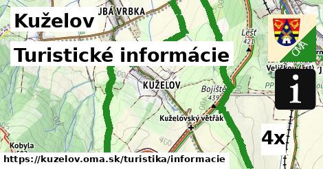 Turistické informácie, Kuželov