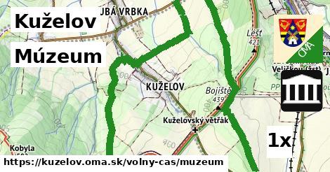 Múzeum, Kuželov