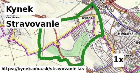 stravovanie v Kynek