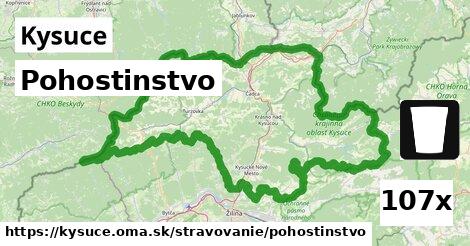 Pohostinstvo, Kysuce