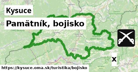 Pamätník, bojisko, Kysuce