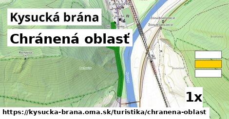 Chránená oblasť, Kysucká brána