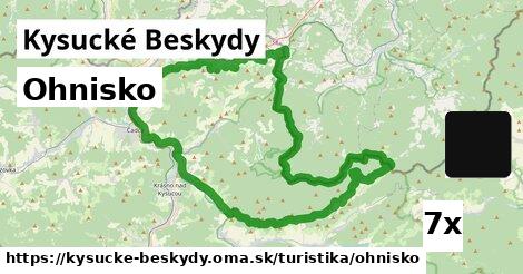 Ohnisko, Kysucké Beskydy