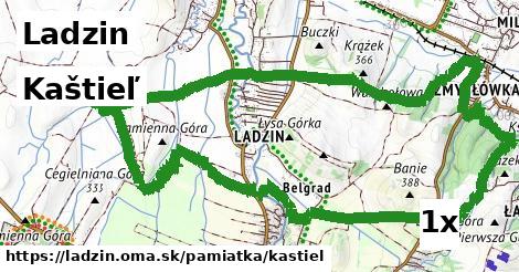 Kaštieľ, Ladzin