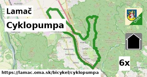 Cyklopumpa, Lamač