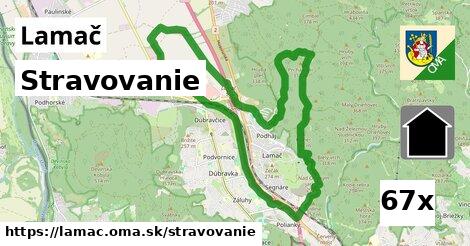 stravovanie v Lamač