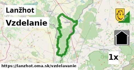 vzdelanie v Lanžhot