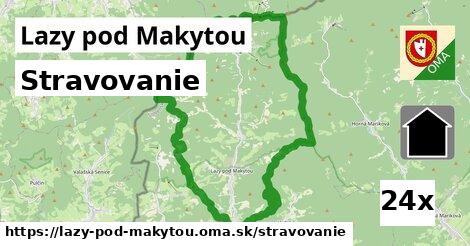 stravovanie v Lazy pod Makytou