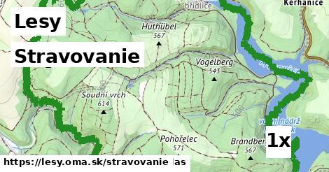 stravovanie v Lesy
