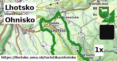 Ohnisko, Lhotsko