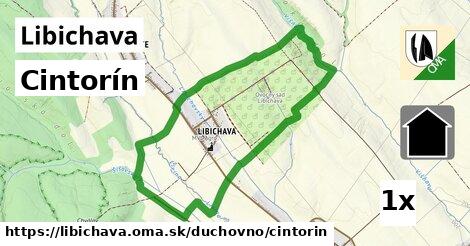 Cintorín, Libichava