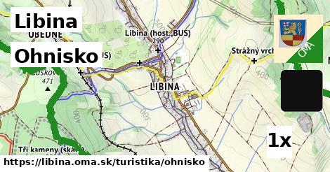 Ohnisko, Libina