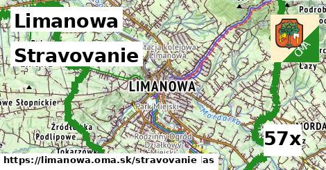 stravovanie v Limanowa