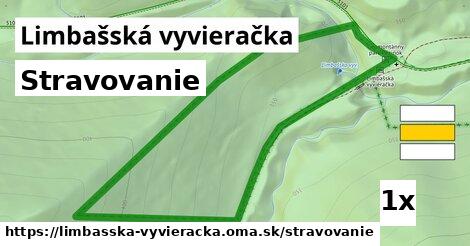 stravovanie v Limbašská vyvieračka