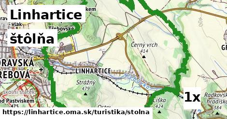 štôlňa, Linhartice