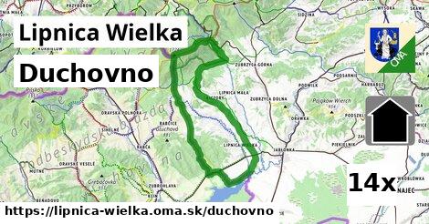 duchovno v Lipnica Wielka